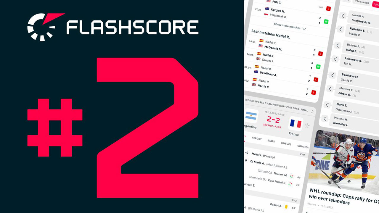 Flashscore ist die am öftesten downgeloadete Sport-Ergebnisse-App weltweit Partner-News