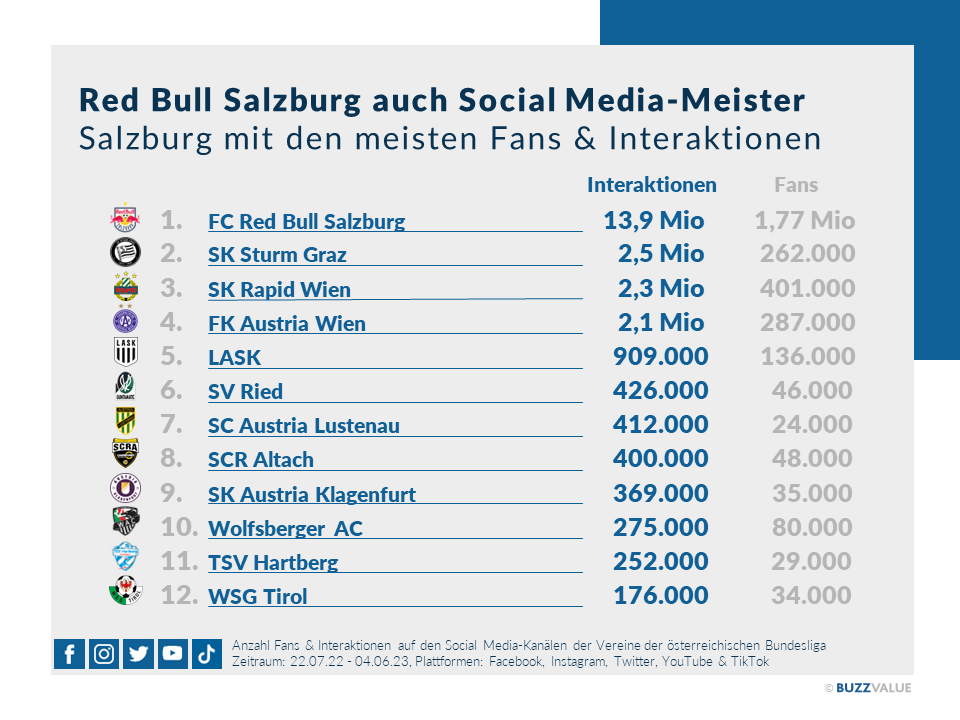 Infografik_Bundesliga_Social-Media-1.png